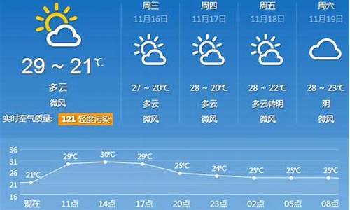 广东天气30天天气预报_广东30天天气预报最准确