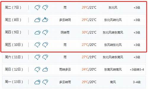 聊城市天气预报_聊城市天气预报十五天