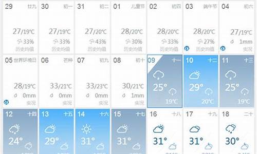 成都未来40天天气预报准确气预报_成都天气预报40天查询