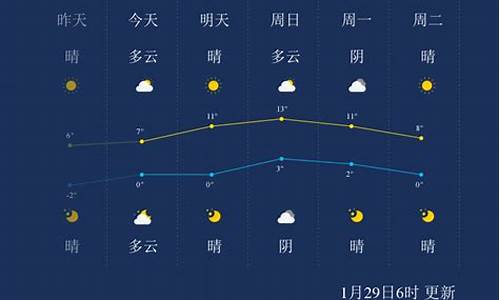 新沂市区天气预报_徐州新沂市天气预报