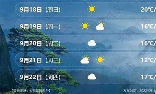 安徽六安天气预报15天准确_六安的天气预报15天