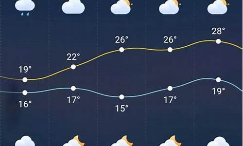 巫溪天气预报查询15天_巫溪天气预报2345天气预报