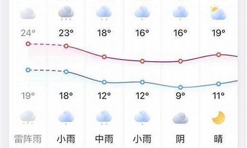 凤台天气预报_凤台天气预报15天最新消息