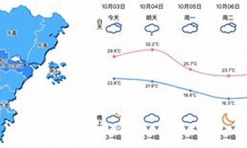 温州乐清天气预报一周_温州乐清天气预报一周天气预报