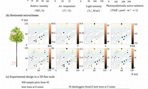 微气候学_微气候的概念