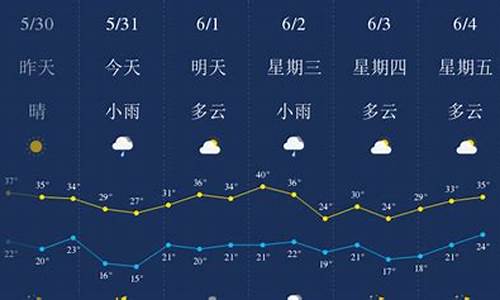 陕西西安天气预报一周天气延安天气预报_晚延安天气