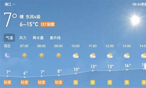 镇江天气 天气预报_镇江天气预报一周7天10天15天