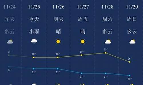 三亚天气预报一周天气7天查询_三亚天气预报一周天气7天查询结果