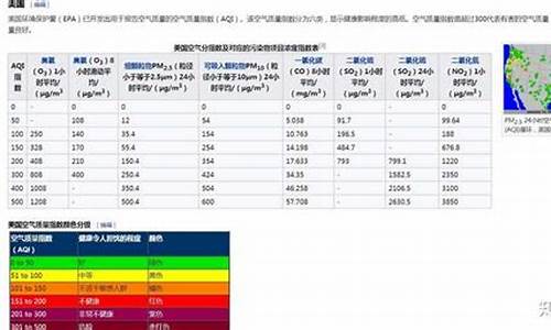 今天空气质量指数pm_今天空气质量指数