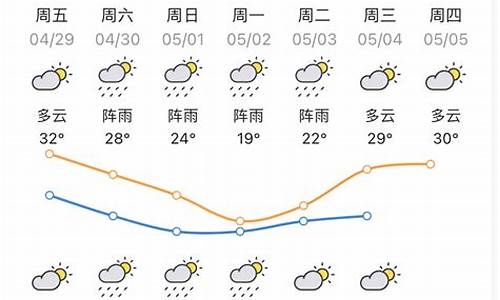 惠州2019年天气记录_09年惠州天气预报