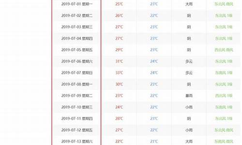 深圳历史天气查询记录_深圳历史天气查询记录最新