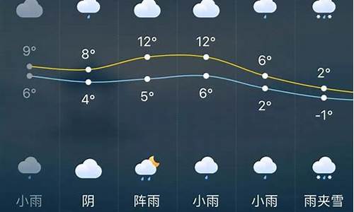 长沙天气预报天气_长沙天气预报天气15天查询结果