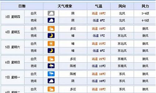 天气预报巩义市24小时预报_天气预报巩义市24小时细报