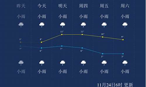 恩施市天气预报24小时_恩施市天气预报24小时