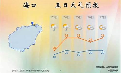 海南岛天气预报一周7天现在_海南岛天气预报一周7天