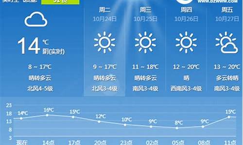 山东日照天气预报一周天气预报_山东日照天气预报一周天气