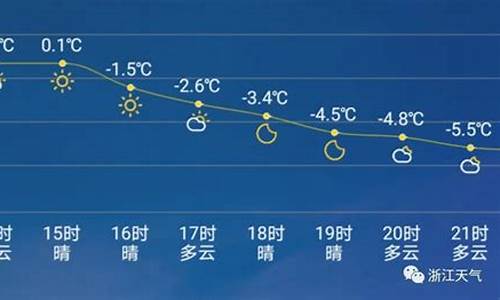 2024年广东天气什么时候回暖_天气什么时候回暖