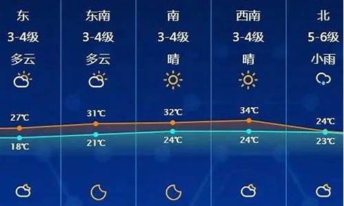 启东天气预报40天查询最新_启东天气预报40天查询