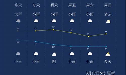 怀化一周天气预_怀化一周天气