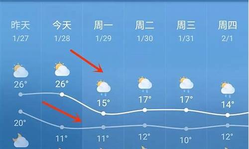 临高天气预报一周_临高天气预报一周七天查询