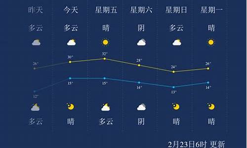 西双版纳的天气预报15天查询普洱的天气预报_云南大理西双版纳天气预报