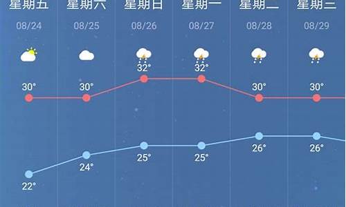 南京未来天气预报7天_南京未来天气预报