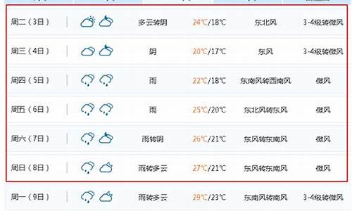 无锡最新天气预报7天_无锡最新天气预报