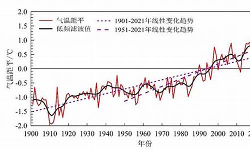 气候变暖对农作物的影响_气候变暖将使我国主要作物品种