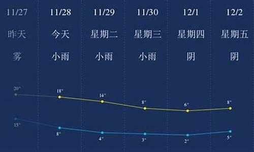 广安天气预报15天查询精准_广安气温天气预报15天