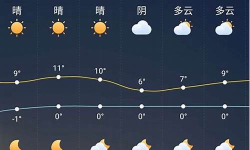 郑州三十天天气预报_郑州三十天天气预报查询表格