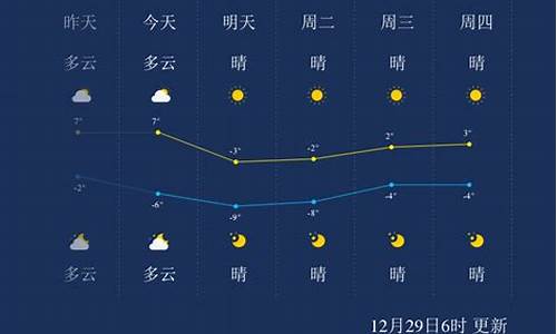 天津塘沽天气预报一周_天津塘沽天气预报一周七天查询