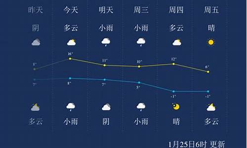 浙江绍兴一周天气预报15天_浙江绍兴一周天气