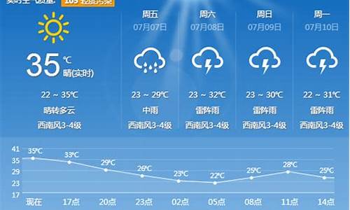 辽宁天气预报一周_沈阳辽宁天气预报一周