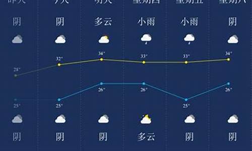 潜江天气预报一周 7天_潜江天气预报