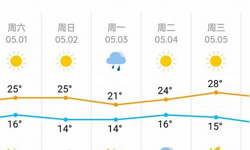 天津天气预报60天准确_天津天气预报60天准确率