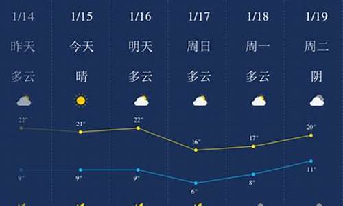 四会天气预报_肇庆天气预报