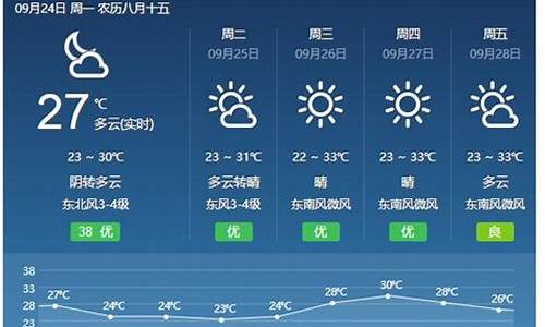 福建福鼎天气预报_福建福鼎天气预报7天