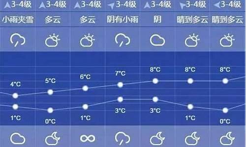 鱼台天气预报10天查询_鱼台天气预报10天