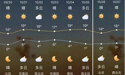 榆林天气预报一周7天10天15天天气预报_榆林天气预报一周7天榆林