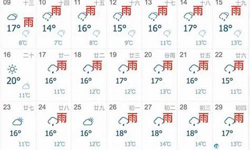 上海五月天气预报_上海天气七天预报