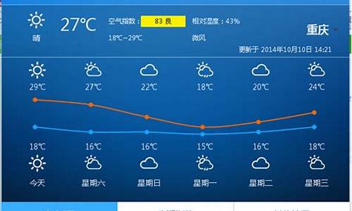 重庆武隆未来15天天气_重庆武隆未来一周天气预报