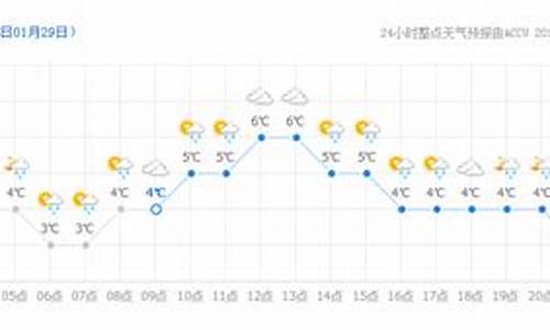 48小时天气预报 实时_48小时天气预报实时