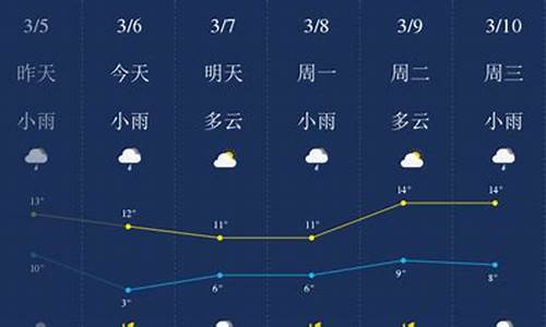 湖北荆门天气预报15天查询结果昆明抚仙湖天气预报最新_创维冰箱怎样调节温度