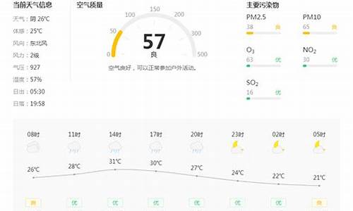 郏西铜川天气预报_铜川天气预报一周7天