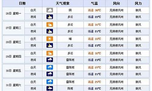 天气预报浙江横店天气预报_杭州天气横店