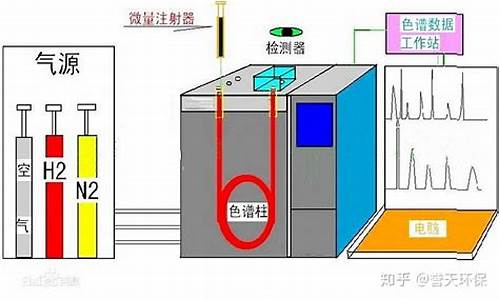 气象色谱原理_气相色谱质谱联用仪原理