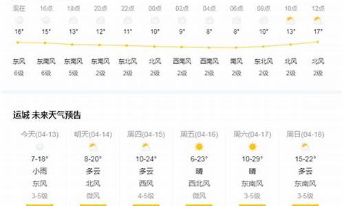 山西运城天气预报七天查询结果最新_山西运城天气预报七天查询结果