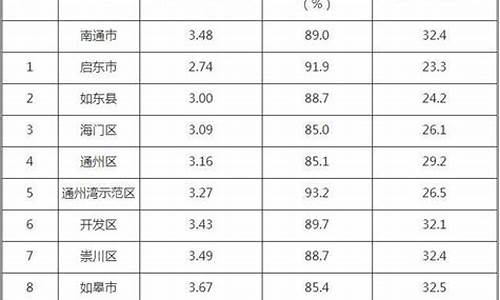 南通市环境空气质量预报准确率的分析_江苏南通空气质量