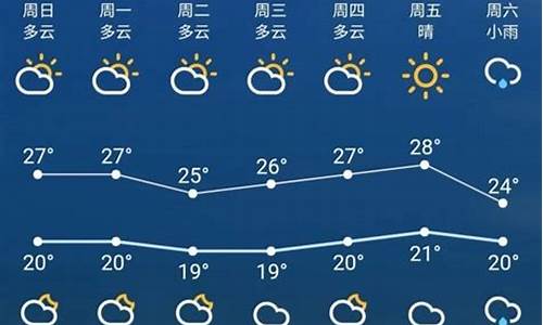 苏州七天天气_苏州七日天气预报