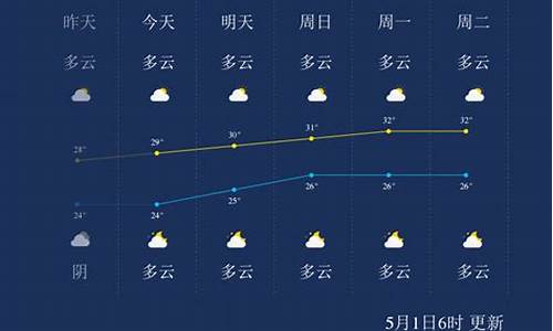 广西巴马天气预报15天_广西北海天气预报15天